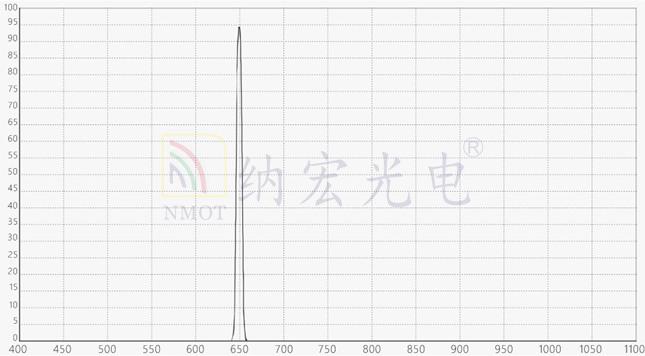 650nm紅外窄帶濾光片常用于靜脈識(shí)別