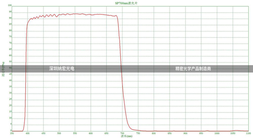 SP-700nmCCD色選機濾光片