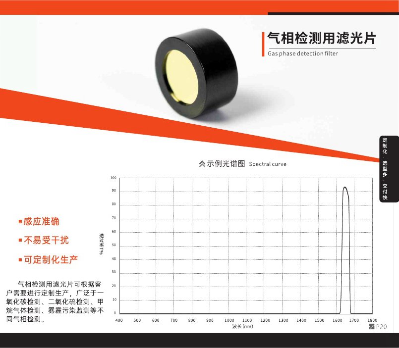 氣相檢測(cè)濾光片