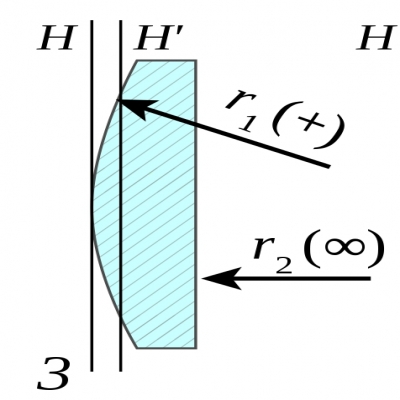 透鏡識(shí)別-什么是平凸透鏡？