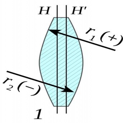 透鏡識(shí)別-什么是雙凸透鏡？