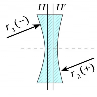 透鏡識(shí)別-什么是雙凹透鏡？