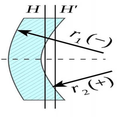 透鏡識(shí)別-什么是負(fù)彎月透鏡？